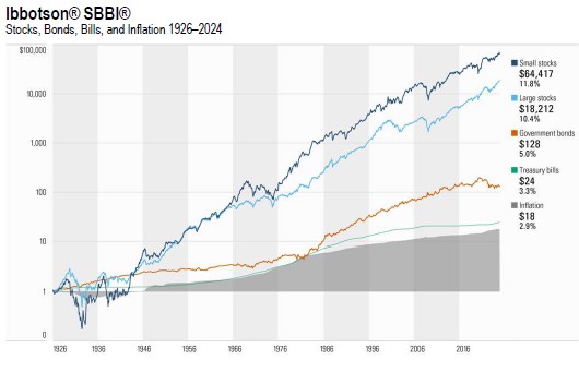 Asset_allocation--risk_and_reward